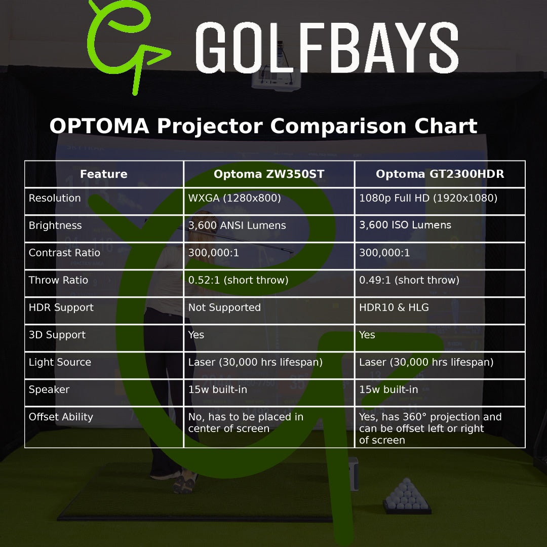 Garmin Approach R50 SimBox Home Golf Simulator Full Package